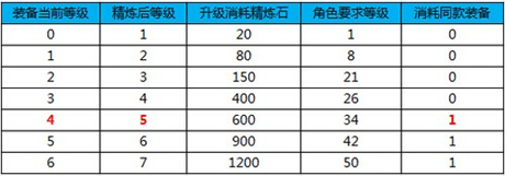 《太极熊猫》教你如何科学精炼