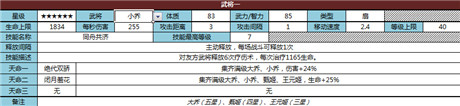 《君临天下》六星武将浅度解析(1)