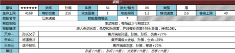 《君临天下》六星武将浅度解析(1)