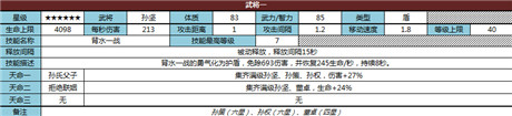 《君临天下》六星武将浅度解析(1)