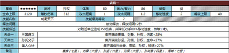 《君临天下》六星武将浅度解析(1)