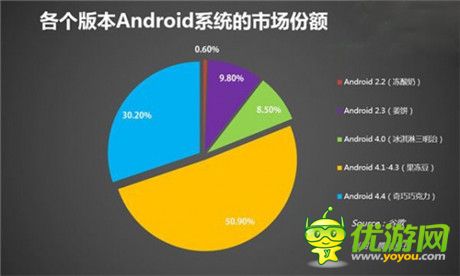 谷歌安卓5.0：欲打破企业级市场被掌控现状