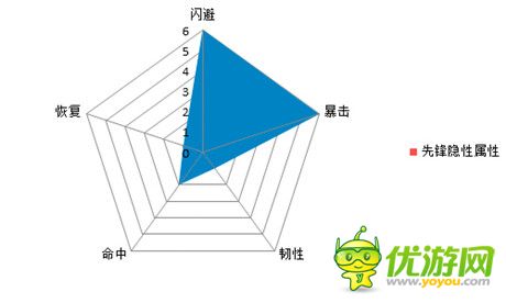 逆袭法宝《热血三国》5大职业的隐性属性