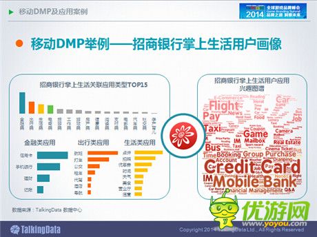 TalkingData：2014年中国手游市场发展趋势分析