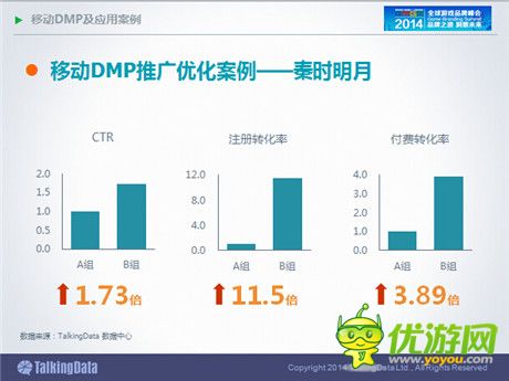 TalkingData：2014年中国手游市场发展趋势分析