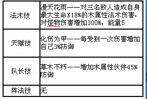 方块西游五星伙伴排行