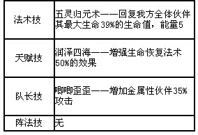 方块西游五星玄奘怎么样 玄奘图鉴