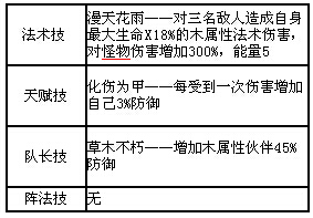 方块西游五星紫霞仙子怎么样