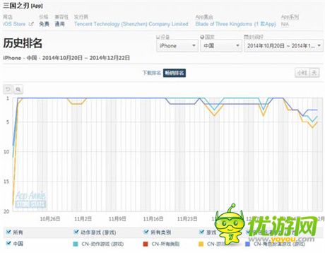 ARPG手游《三国之刃》表现出色 精品化成新趋势