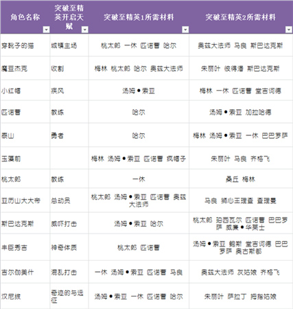 升品系统助力英雄养成《守护之光》圣诞专属版上线