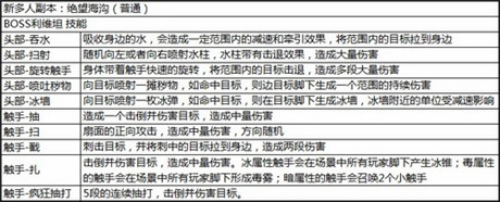 乱难多人本《太极熊猫》顶级BOSS虐心记