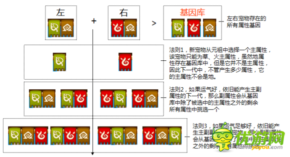 功夫宠物召唤宠物属性分配原则分享