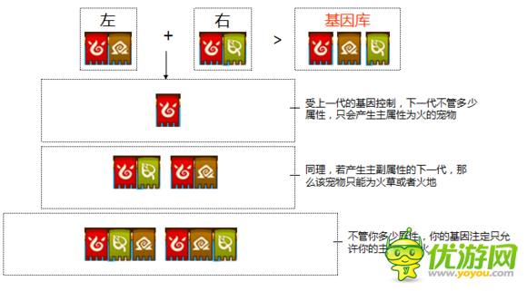 功夫宠物召唤宠物属性分配原则分享