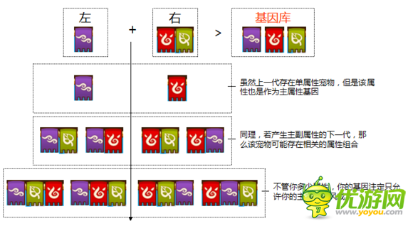 功夫宠物召唤宠物属性分配原则分享