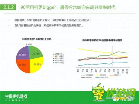 360手机助手正式发布《中国手机游戏行业趋势绿皮书-2015》