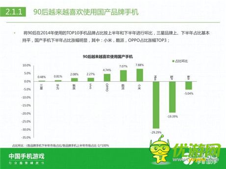 360手机助手正式发布《中国手机游戏行业趋势绿皮书-2015》