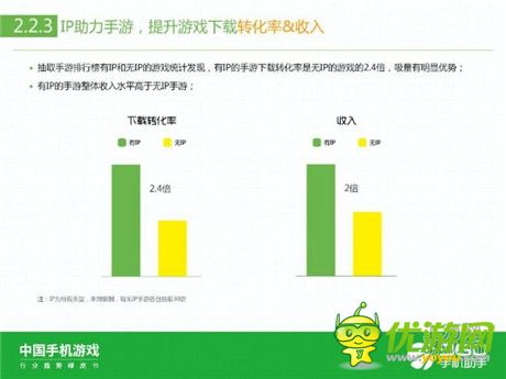 360手机助手正式发布《中国手机游戏行业趋势绿皮书-2015》