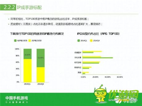 360手机助手正式发布《中国手机游戏行业趋势绿皮书-2015》