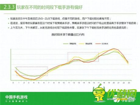 360手机助手正式发布《中国手机游戏行业趋势绿皮书-2015》