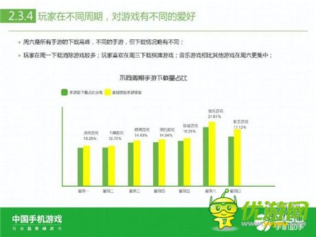 360手机助手正式发布《中国手机游戏行业趋势绿皮书-2015》