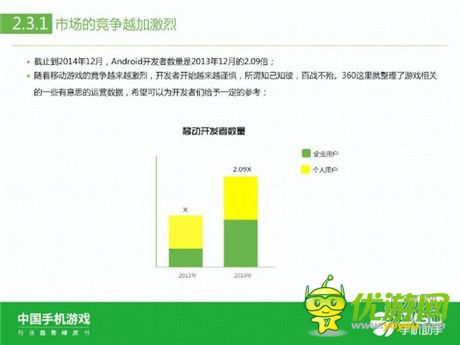 360手机助手正式发布《中国手机游戏行业趋势绿皮书-2015》