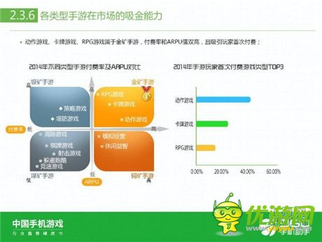 360手机助手正式发布《中国手机游戏行业趋势绿皮书-2015》