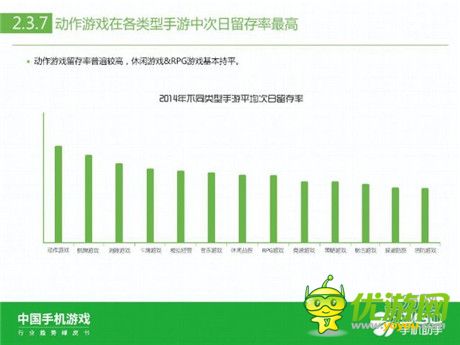 360手机助手正式发布《中国手机游戏行业趋势绿皮书-2015》