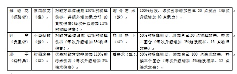 盗墓笔记手游技能秘书图鉴