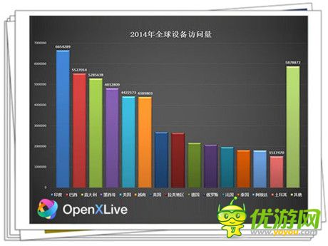 DoNews牛耳奖揭幕 OpenXLive荣膺互联网行业年度最佳创业企业