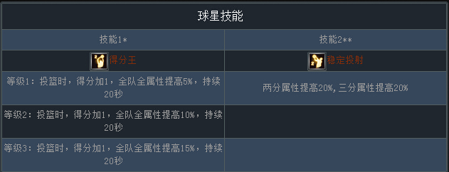 新版“跨服战”将来袭《NBA梦之队》三分大神推荐