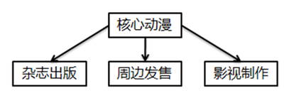 IP为王的时代来了，可事实是这样吗？