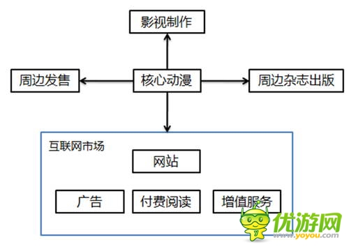 IP为王的时代来了，可事实是这样吗？