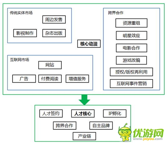 IP为王的时代来了，可事实是这样吗？