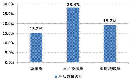 2014年Q2中国移动网络游戏收入达到51.7亿元 环比增长17.2%